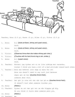 Emotion Socialization in Teacher-Child Interaction: Teachers’ Responses to Children’s Negative Emotions